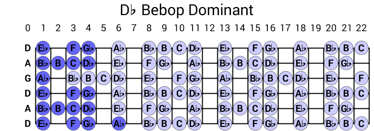 Db Bebop Dominant