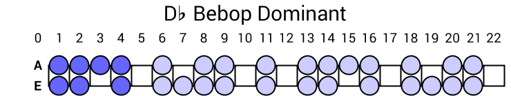 Db Bebop Dominant