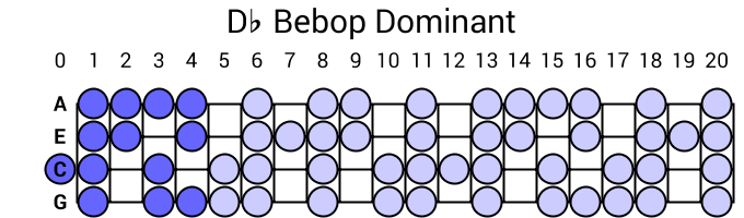 Db Bebop Dominant