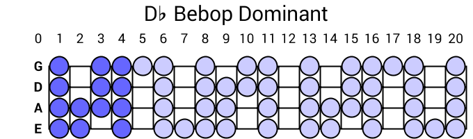Db Bebop Dominant