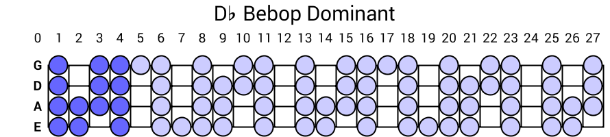 Db Bebop Dominant