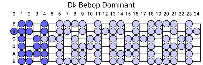 Db Bebop Dominant