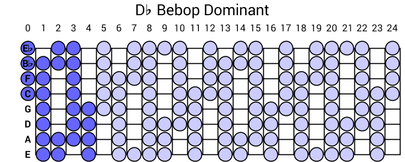 Db Bebop Dominant