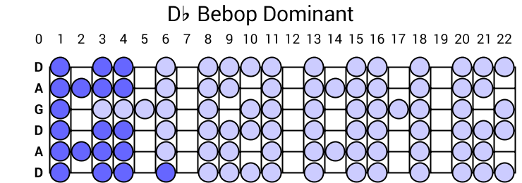 Db Bebop Dominant