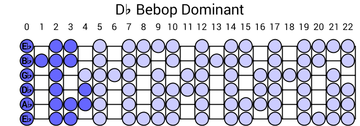 Db Bebop Dominant