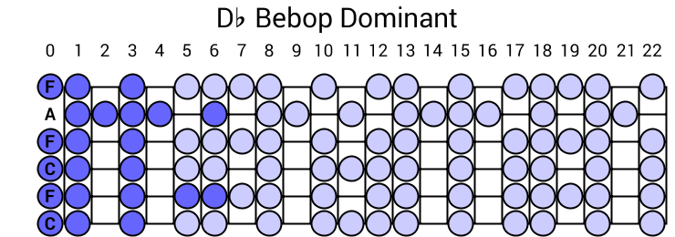 Db Bebop Dominant