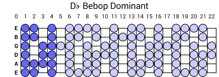 Db Bebop Dominant
