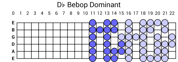 Db Bebop Dominant
