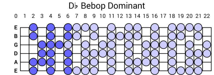 Db Bebop Dominant