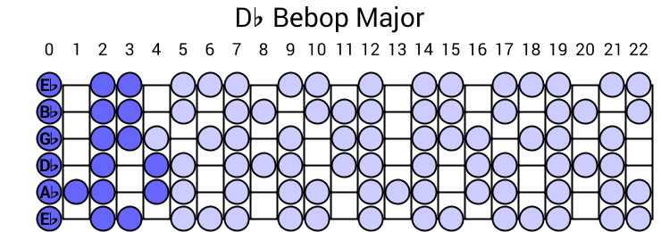 Db Bebop Major