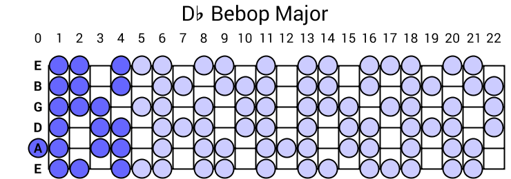 Db Bebop Major