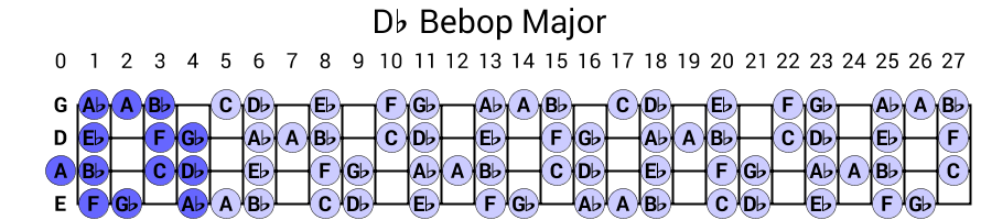 Db Bebop Major