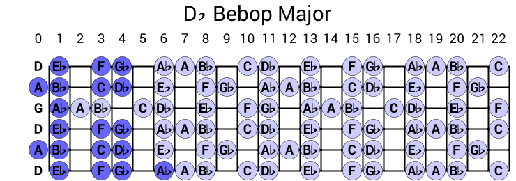 Db Bebop Major