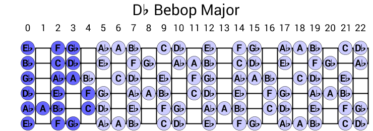 Db Bebop Major