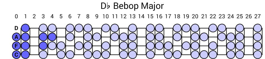 Db Bebop Major