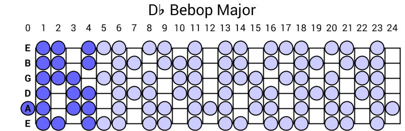Db Bebop Major
