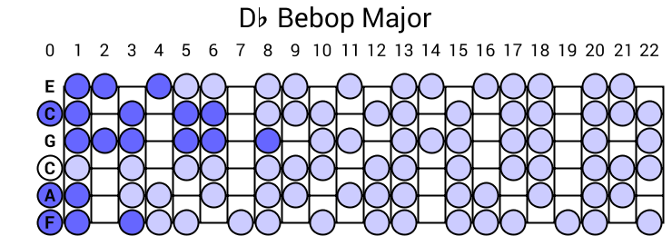 Db Bebop Major