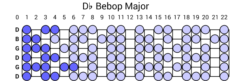 Db Bebop Major
