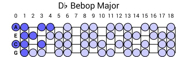 Db Bebop Major