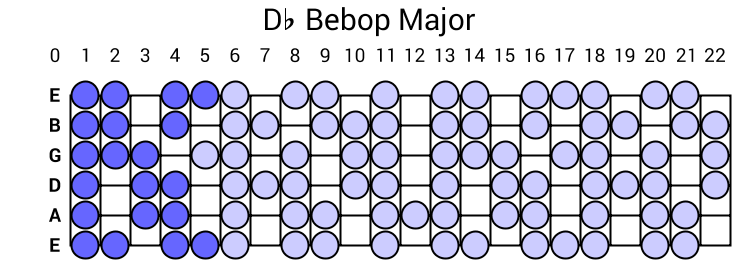 Db Bebop Major