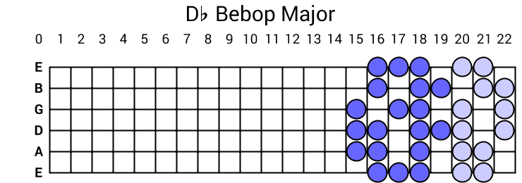 Db Bebop Major