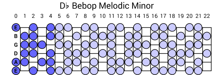 Db Bebop Melodic Minor