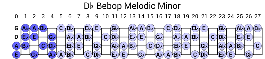 Db Bebop Melodic Minor