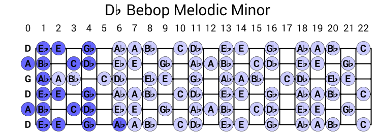 Db Bebop Melodic Minor