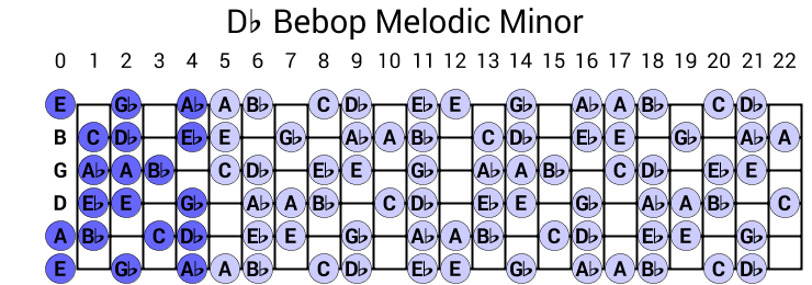 Db Bebop Melodic Minor