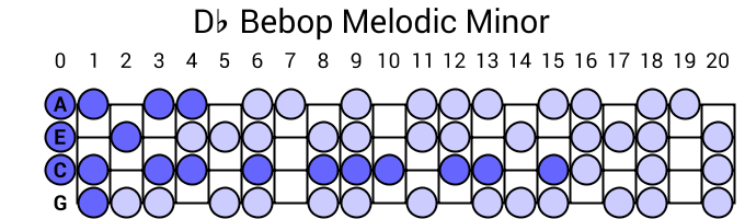 Db Bebop Melodic Minor