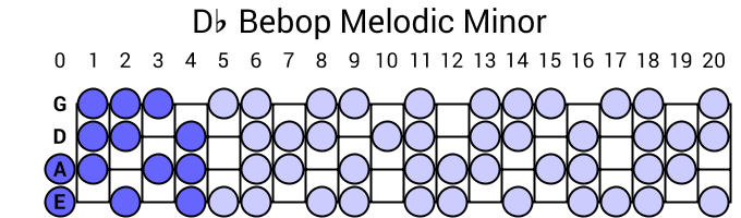 Db Bebop Melodic Minor