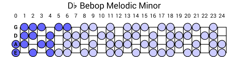 Db Bebop Melodic Minor