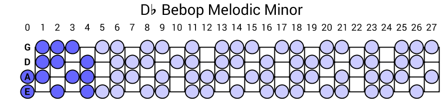 Db Bebop Melodic Minor