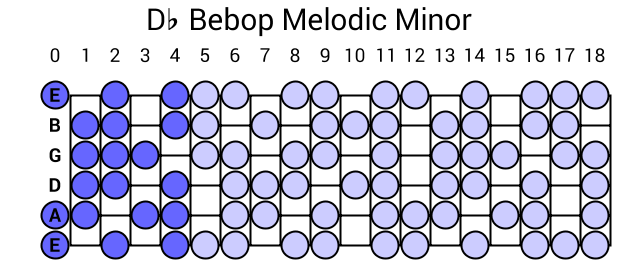 Db Bebop Melodic Minor