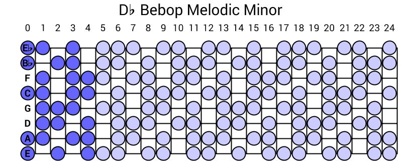 Db Bebop Melodic Minor