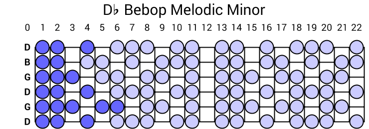 Db Bebop Melodic Minor