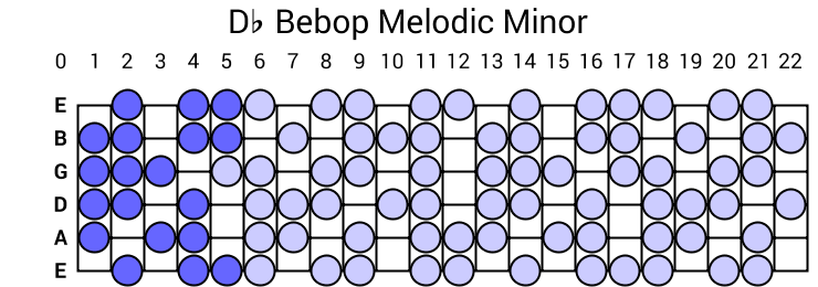 Db Bebop Melodic Minor