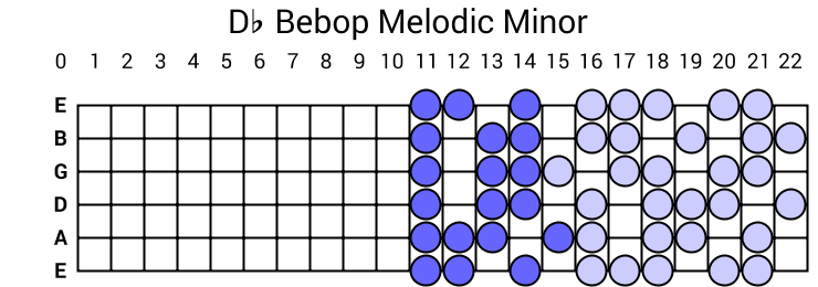 Db Bebop Melodic Minor