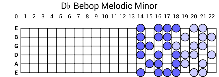 Db Bebop Melodic Minor