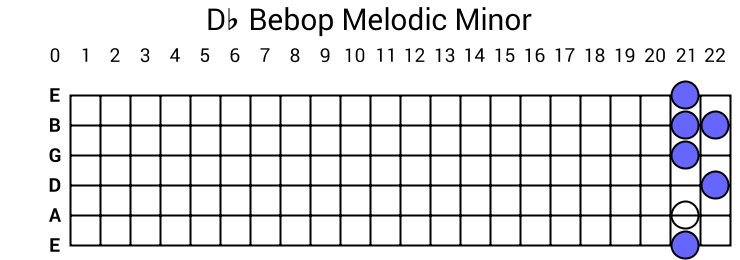 Db Bebop Melodic Minor