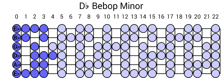 Db Bebop Minor