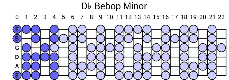 Db Bebop Minor