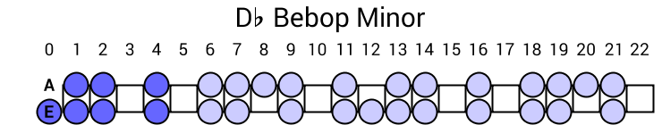 Db Bebop Minor