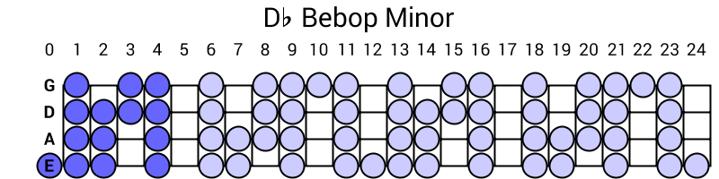 Db Bebop Minor