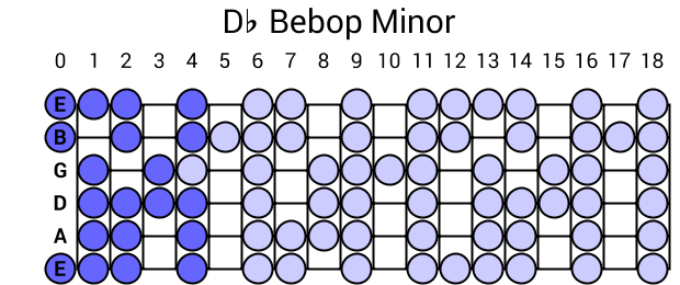 Db Bebop Minor
