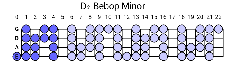 Db Bebop Minor