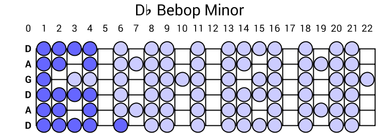 Db Bebop Minor
