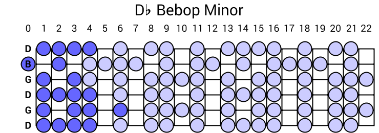 Db Bebop Minor