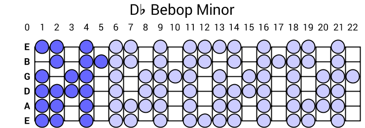 Db Bebop Minor