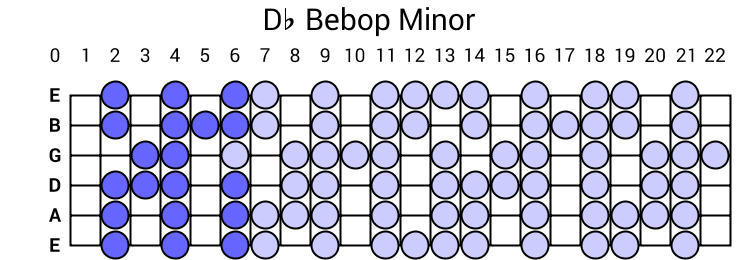 Db Bebop Minor